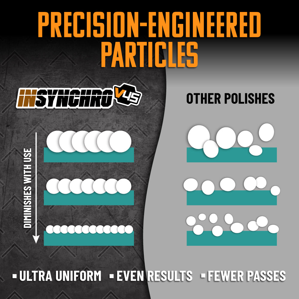 InSynchro V45 Supreme Finish Polish